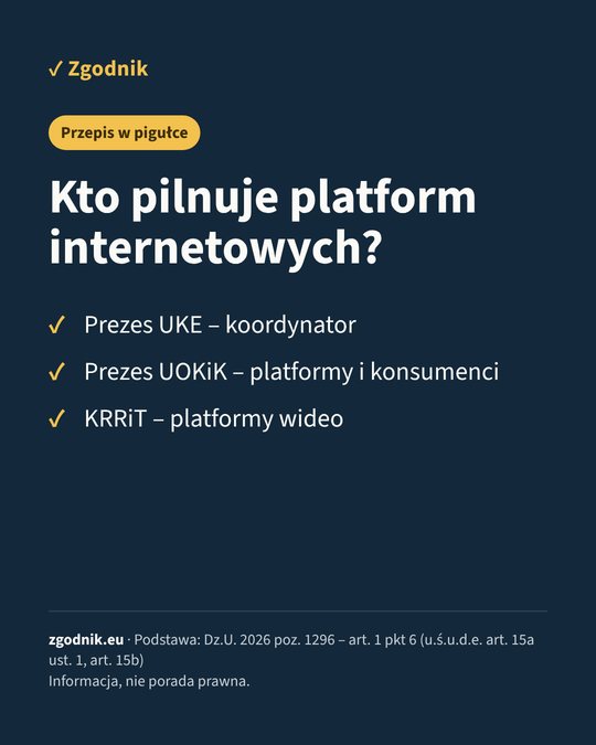 Grafika Zgodnik: Kto pilnuje platform internetowych? Prezes UKE – koordynator, Prezes UOKiK – platformy i konsumenci, KRRiT – platformy wideo.